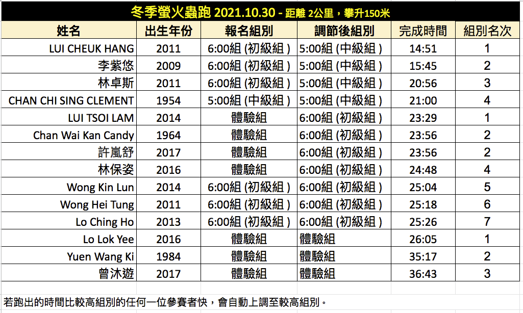 winterfireflyrun_results